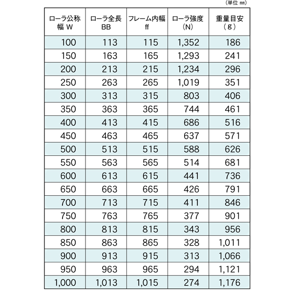 R-3812PD