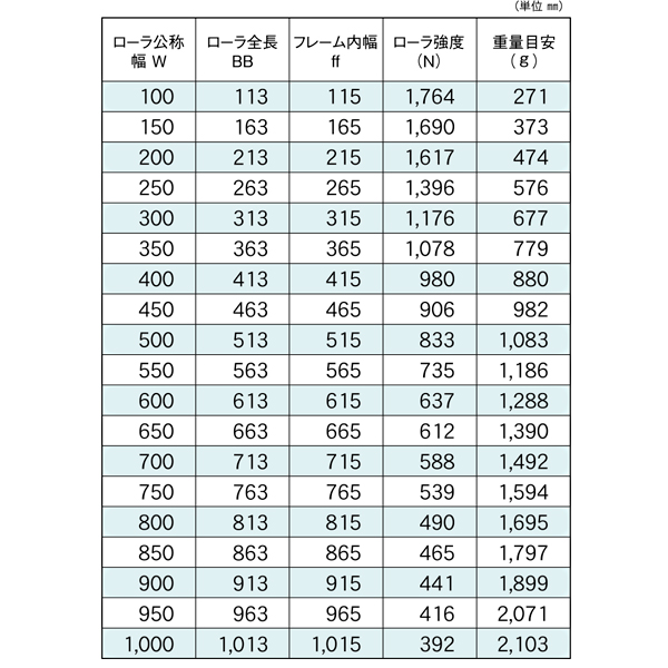 R-3823NB