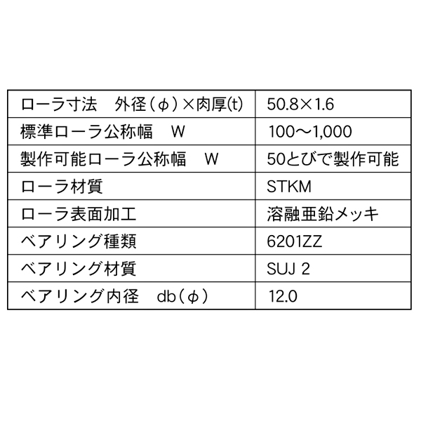 RB-5015-12