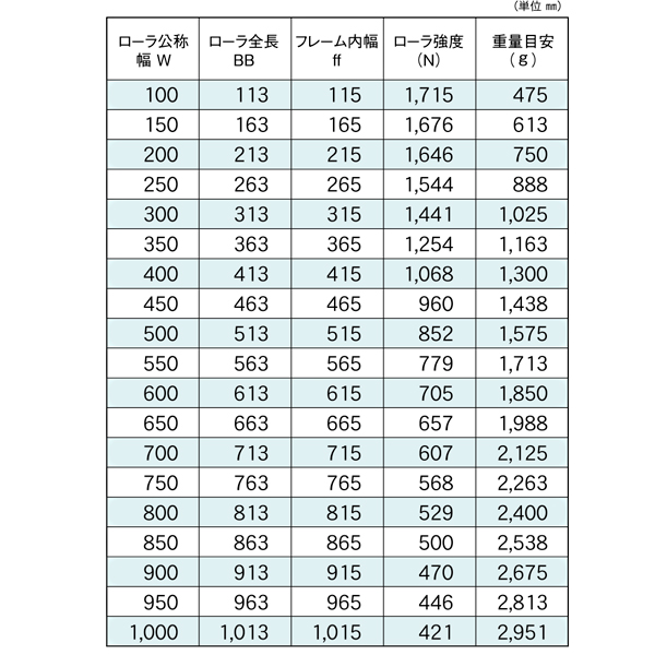 R-5023D