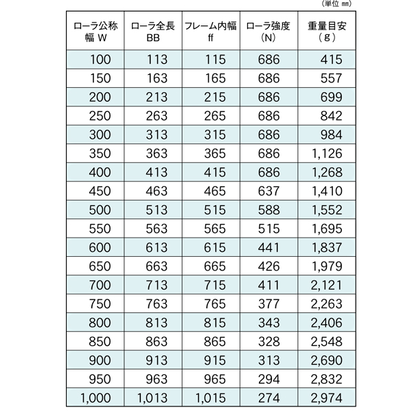 R-5721DJ