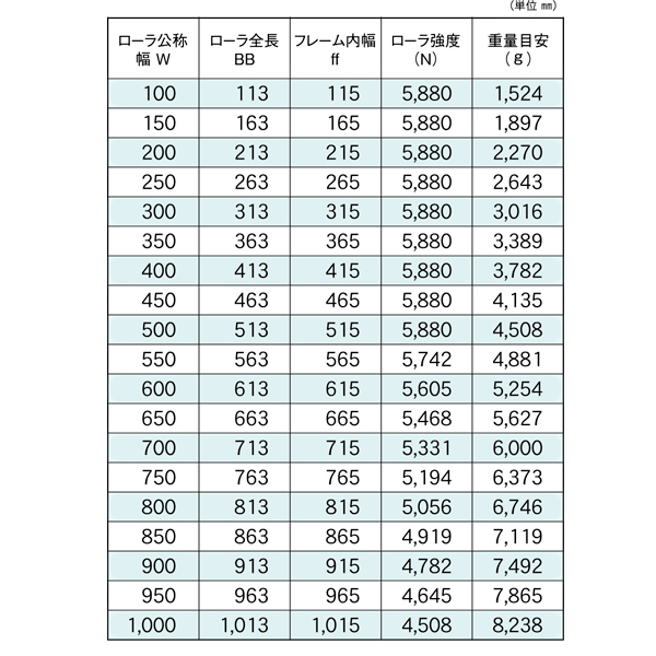 7642 20