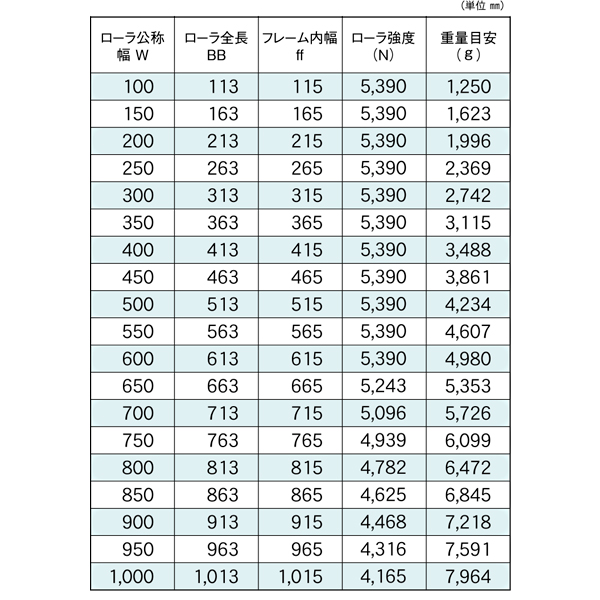 RBS-7642-20