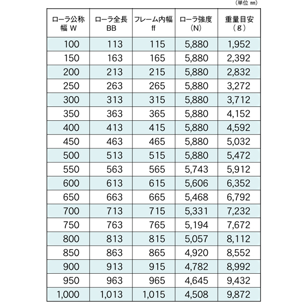 製品詳細 - RB-8942