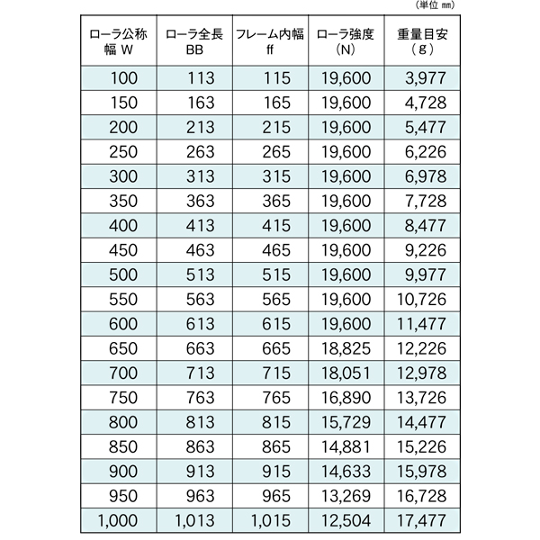 製品詳細 - RB-14045