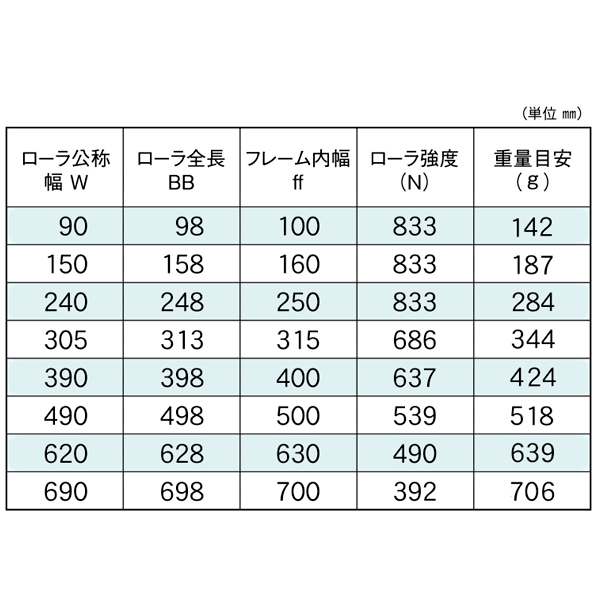 寸法参考ページ　注文 料金表 製品詳細 - SS-3810