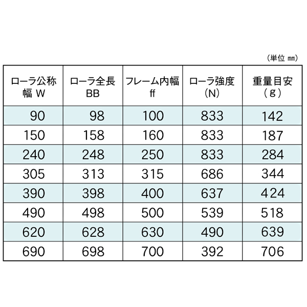 SS-3810