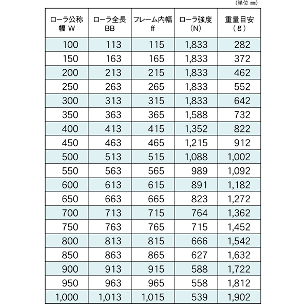 RB-SUS-3820-12