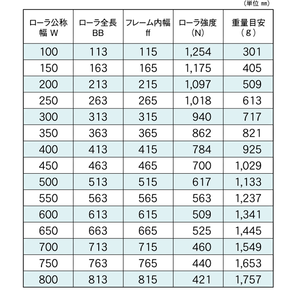 RS-5715