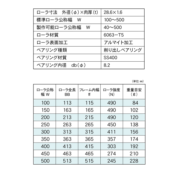 RA-2816