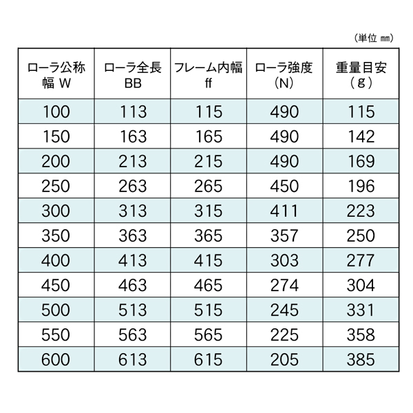 RA-4515