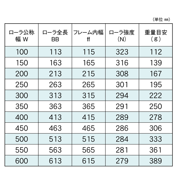 製品詳細 - JR-5730