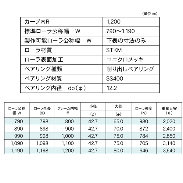 S-TC1200A