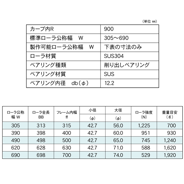 SS-TC900A