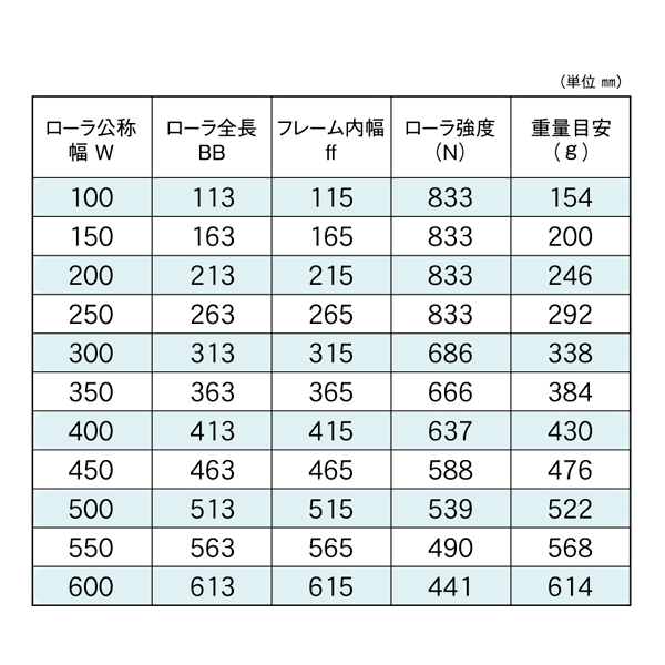 RS-3810-12