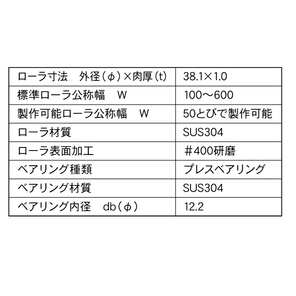 RS-3820-12