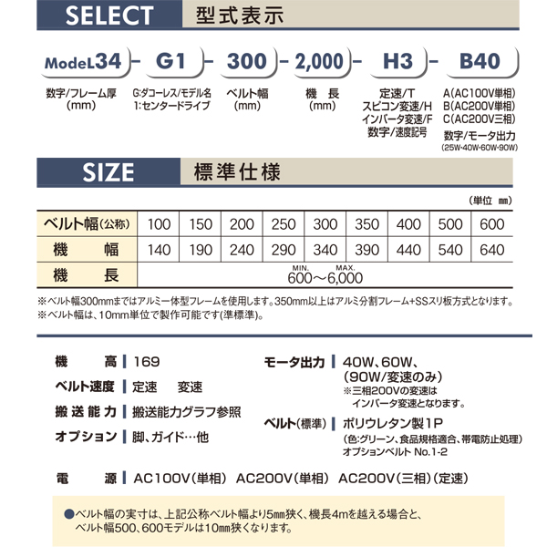 ModeL34-G1