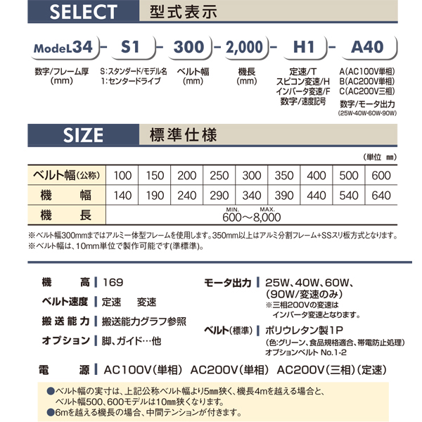 製品詳細 - ModeL34-S1