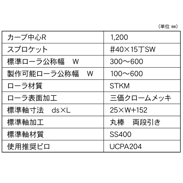 KPTR-1200-4015SW